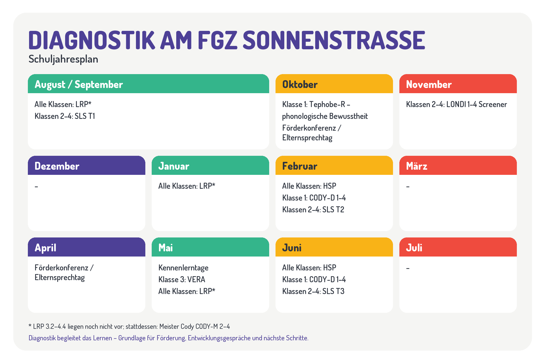 Neu gestaltete Vorschau des Diagnostik-Schuljahresplans mit den vorgesehenen Zeitpunkten und Verfahren