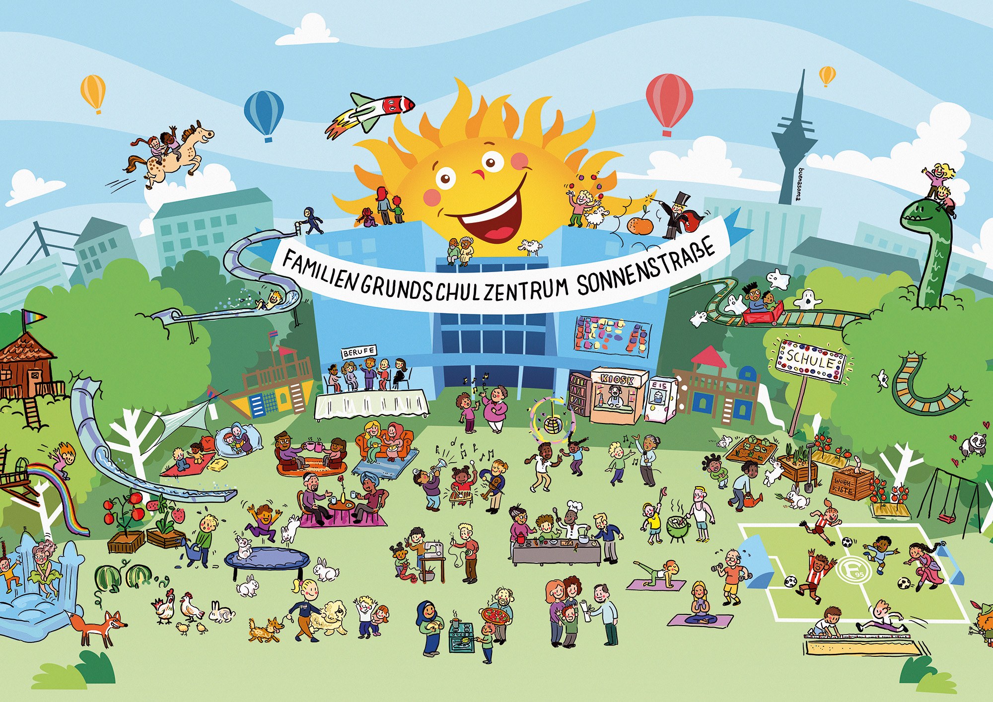 Wimmelbild des Familiengrundschulzentrums Sonnenstraße mit Kindern, Familien, Lernorten und Angeboten